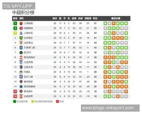 富力主场迎战上海上港期待精彩对决争夺中超积分榜重要位置